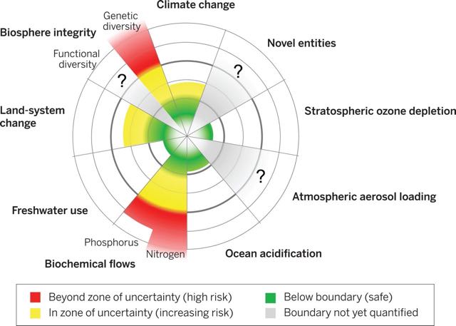 Planetary Boundaries2.eisenhower.netherlands