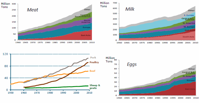 wageningen.Foodanimal.chart